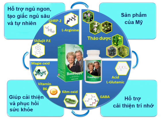 Thành phần và công dụng của sản phẩm BoniHappy+.