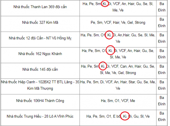 Ví dụ về một số nhà thuốc bán sản phẩm BoniKiddy tại quận Ba Đình, Hà Nội