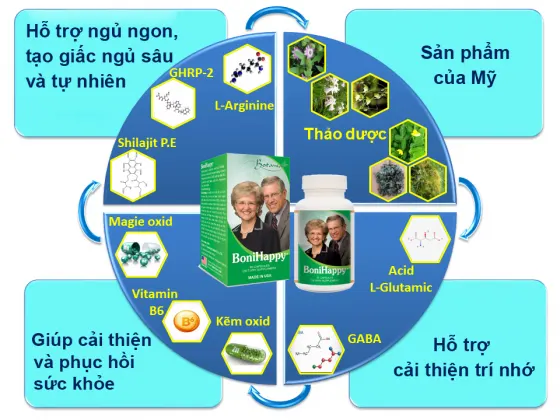 Thành phần và công dụng của sản phẩm BoniHappy+.