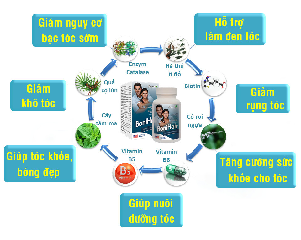  Thành phần vượt trội của BoniHair